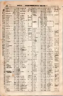 昭和8年4月1日現在大阪電話番号簿 0126ページのサムネイル