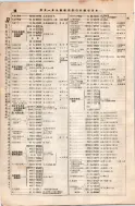 昭和8年4月1日現在大阪電話番号簿 0128ページのサムネイル