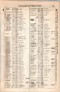 昭和8年4月1日現在大阪電話番号簿 0137ページのサムネイル
