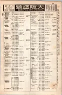 昭和8年4月1日現在大阪電話番号簿 0145ページのサムネイル