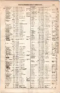 昭和8年4月1日現在大阪電話番号簿 0149ページのサムネイル