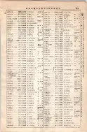 昭和8年4月1日現在大阪電話番号簿 0153ページのサムネイル