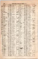 昭和8年4月1日現在大阪電話番号簿 0154ページのサムネイル