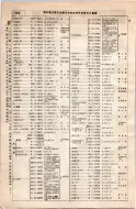 昭和8年4月1日現在大阪電話番号簿 0156ページのサムネイル