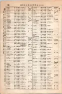 昭和8年4月1日現在大阪電話番号簿 0158ページのサムネイル