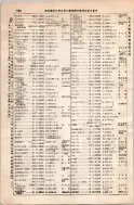 昭和8年4月1日現在大阪電話番号簿 0160ページのサムネイル