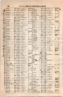 昭和8年4月1日現在大阪電話番号簿 0164ページのサムネイル