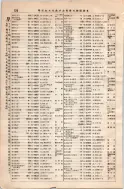 昭和8年4月1日現在大阪電話番号簿 0166ページのサムネイル