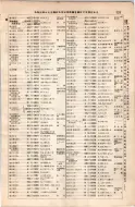 昭和8年4月1日現在大阪電話番号簿 0167ページのサムネイル