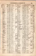 昭和8年4月1日現在大阪電話番号簿 0169ページのサムネイル
