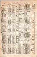 昭和8年4月1日現在大阪電話番号簿 0172ページのサムネイル