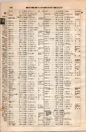 昭和8年4月1日現在大阪電話番号簿 0176ページのサムネイル