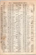 昭和8年4月1日現在大阪電話番号簿 0180ページのサムネイル
