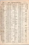 昭和8年4月1日現在大阪電話番号簿 0182ページのサムネイル