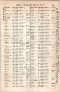 昭和8年4月1日現在大阪電話番号簿 0183ページのサムネイル
