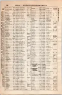 昭和8年4月1日現在大阪電話番号簿 0184ページのサムネイル