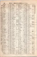昭和8年4月1日現在大阪電話番号簿 0186ページのサムネイル
