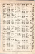 昭和8年4月1日現在大阪電話番号簿 0187ページのサムネイル
