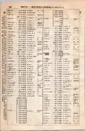 昭和8年4月1日現在大阪電話番号簿 0188ページのサムネイル