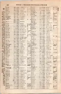 昭和8年4月1日現在大阪電話番号簿 0192ページのサムネイル