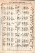 昭和8年4月1日現在大阪電話番号簿 0193ページのサムネイル