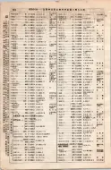 昭和8年4月1日現在大阪電話番号簿 0196ページのサムネイル