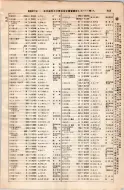 昭和8年4月1日現在大阪電話番号簿 0199ページのサムネイル