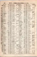 昭和8年4月1日現在大阪電話番号簿 0200ページのサムネイル