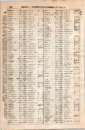 昭和8年4月1日現在大阪電話番号簿 0202ページのサムネイル