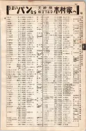 昭和8年4月1日現在大阪電話番号簿 0205ページのサムネイル