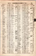 昭和8年4月1日現在大阪電話番号簿 0207ページのサムネイル