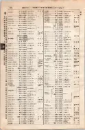 昭和8年4月1日現在大阪電話番号簿 0208ページのサムネイル