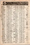 昭和8年4月1日現在大阪電話番号簿 0210ページのサムネイル
