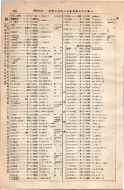 昭和8年4月1日現在大阪電話番号簿 0216ページのサムネイル