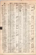 昭和8年4月1日現在大阪電話番号簿 0228ページのサムネイル