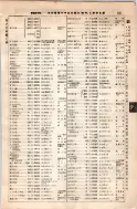 昭和8年4月1日現在大阪電話番号簿 0229ページのサムネイル