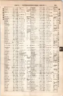 昭和8年4月1日現在大阪電話番号簿 0231ページのサムネイル