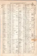 昭和8年4月1日現在大阪電話番号簿 0235ページのサムネイル