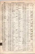 昭和8年4月1日現在大阪電話番号簿 0238ページのサムネイル