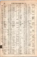 昭和8年4月1日現在大阪電話番号簿 0240ページのサムネイル