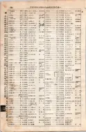 昭和8年4月1日現在大阪電話番号簿 0242ページのサムネイル