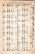 昭和8年4月1日現在大阪電話番号簿 0245ページのサムネイル