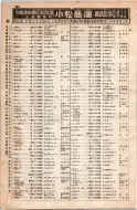 昭和8年4月1日現在大阪電話番号簿 0246ページのサムネイル