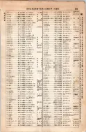 昭和8年4月1日現在大阪電話番号簿 0247ページのサムネイル