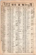 昭和8年4月1日現在大阪電話番号簿 0250ページのサムネイル