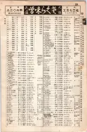 昭和8年4月1日現在大阪電話番号簿 0259ページのサムネイル