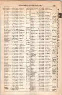 昭和8年4月1日現在大阪電話番号簿 0261ページのサムネイル