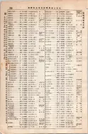 昭和8年4月1日現在大阪電話番号簿 0266ページのサムネイル