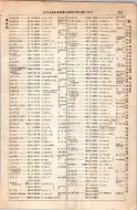 昭和8年4月1日現在大阪電話番号簿 0269ページのサムネイル