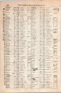 昭和8年4月1日現在大阪電話番号簿 0270ページのサムネイル